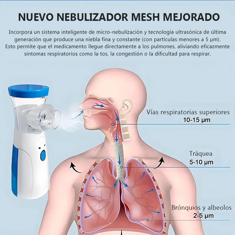 NEBULIZADOR MESH NEBULIZER MEJORADO